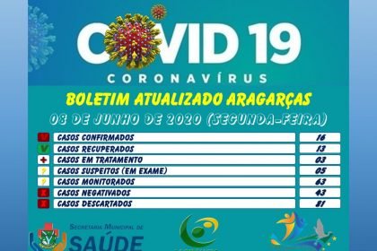 Covid-19